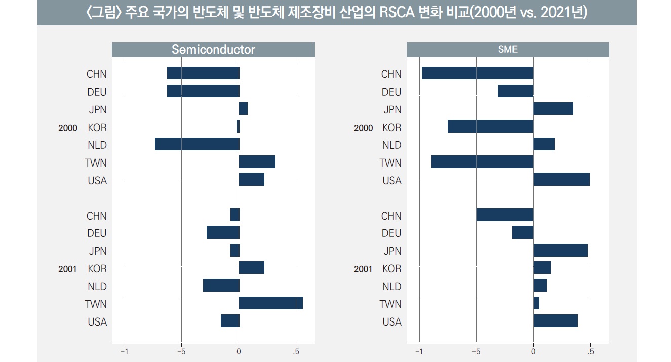 글로벌반도체.jpg