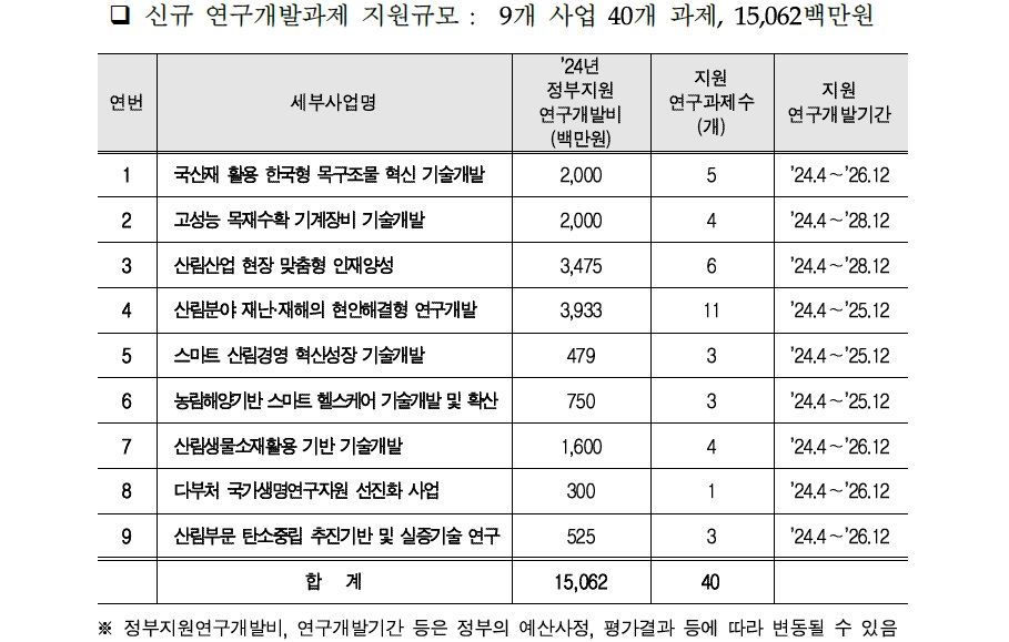 산림과학기술.jpg