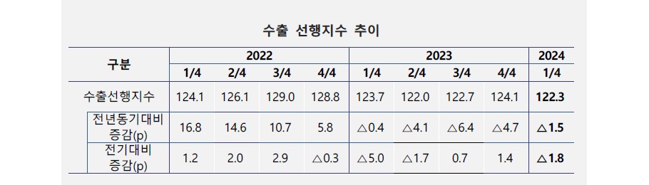 수출실적.jpg