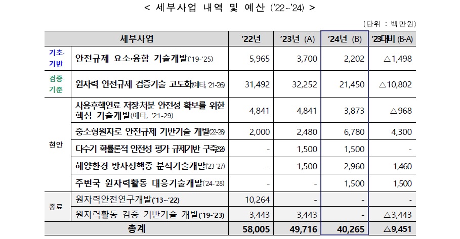 원자력안전.jpg