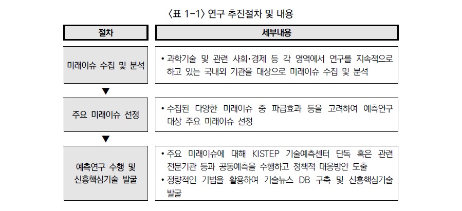 미래불확실성.jpg