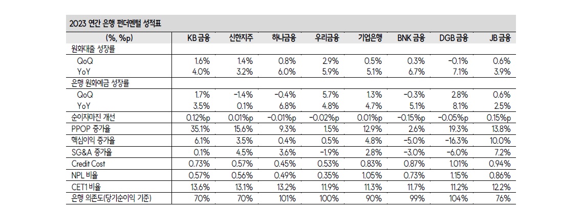 펀더멘털성적표.jpg