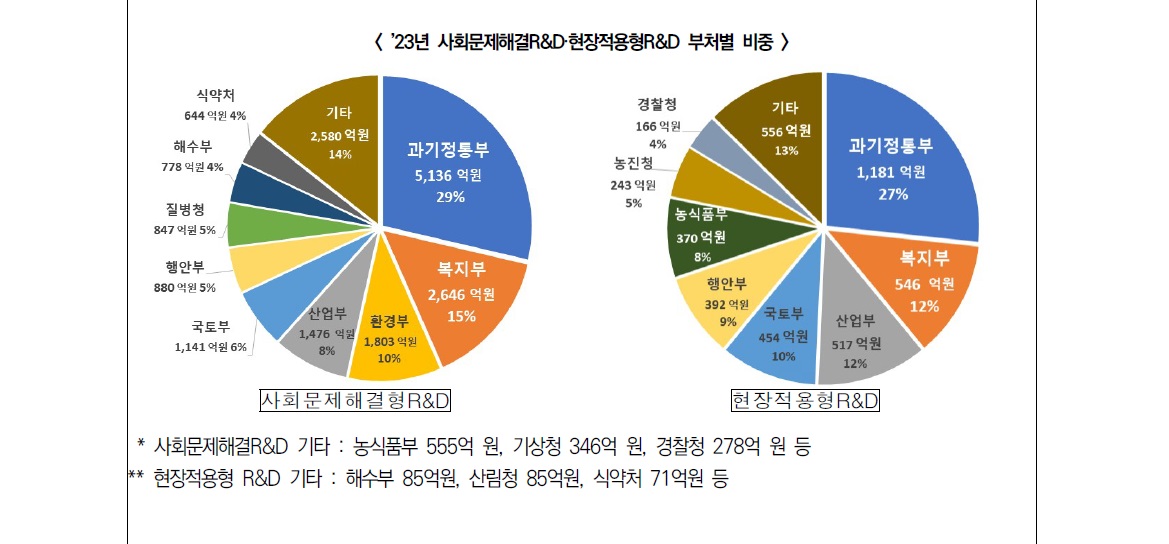 범부처사회.jpg