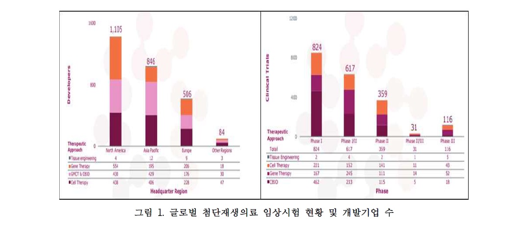 국내첨단재생의료.jpg