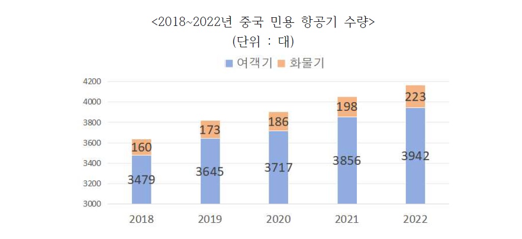 중국의항공.jpg