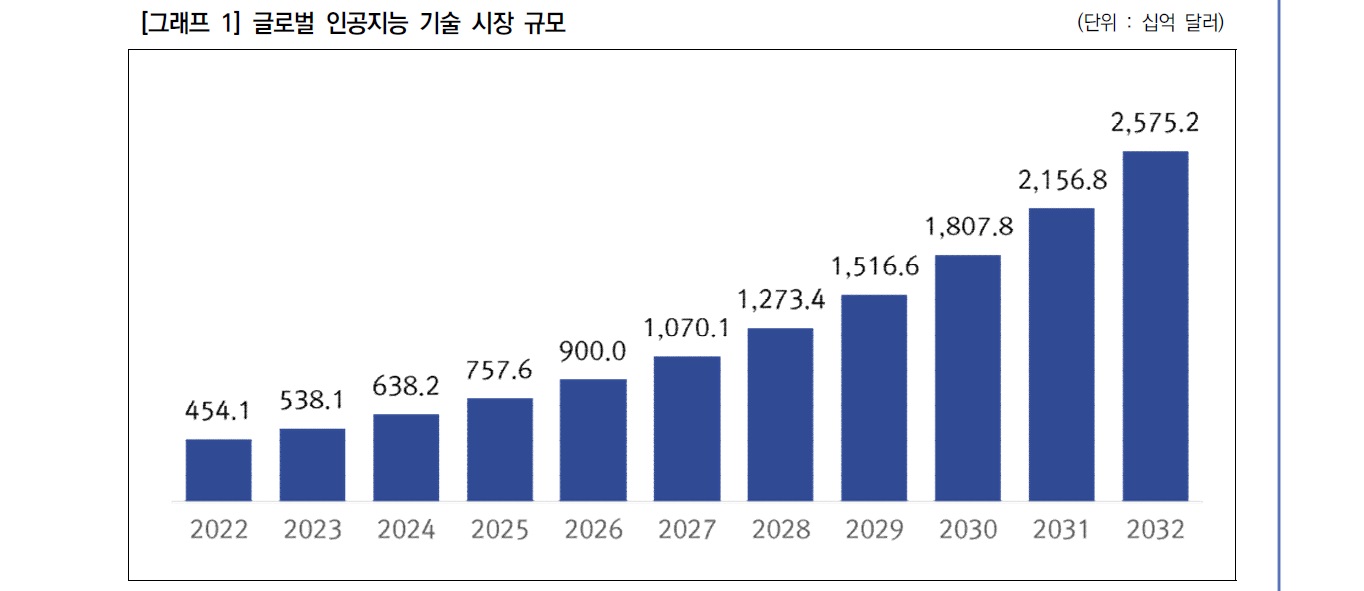 품목별ict.jpg