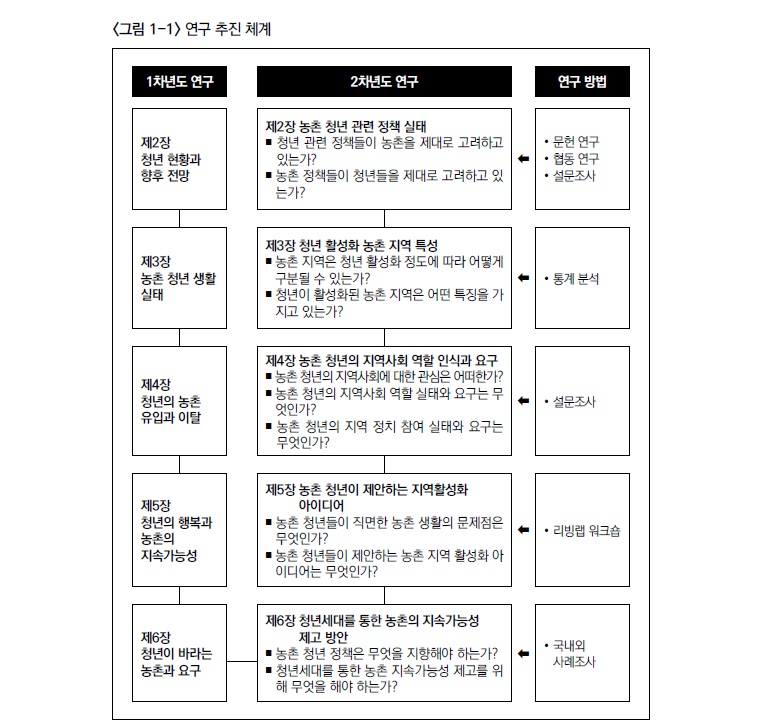 청년세대.jpg