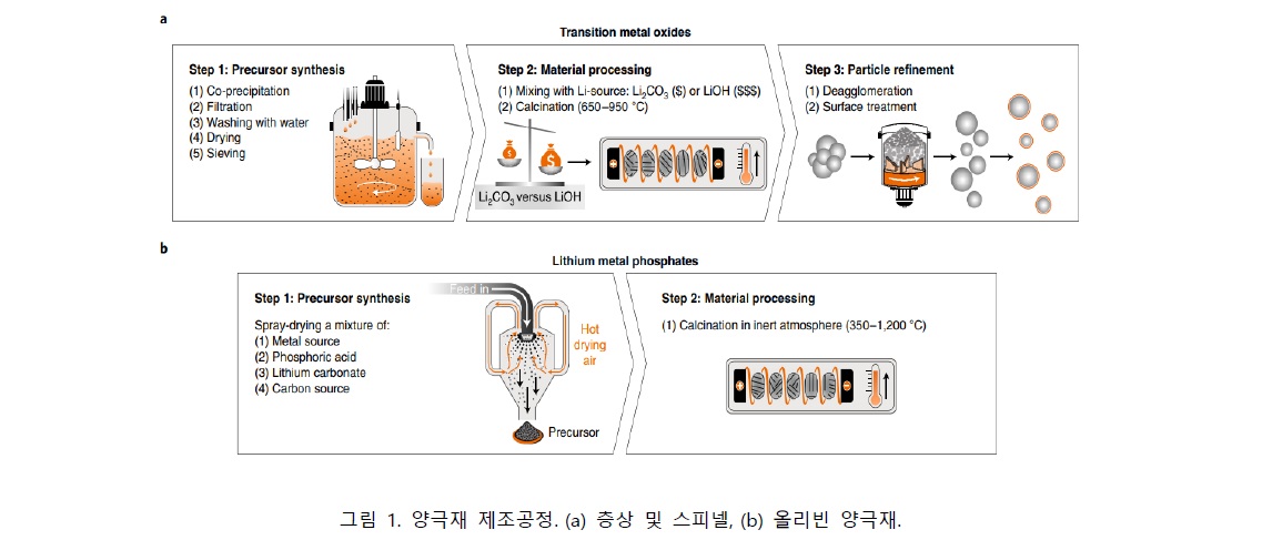 배터리전구체.jpg