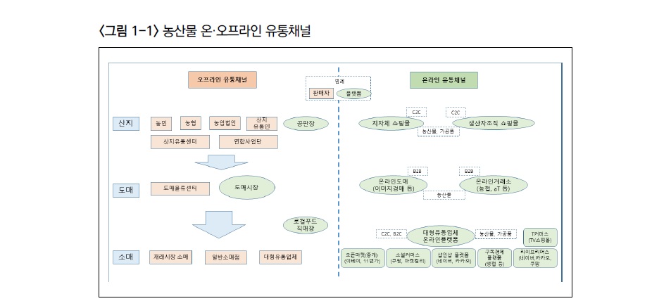 플랫폼기반.jpg