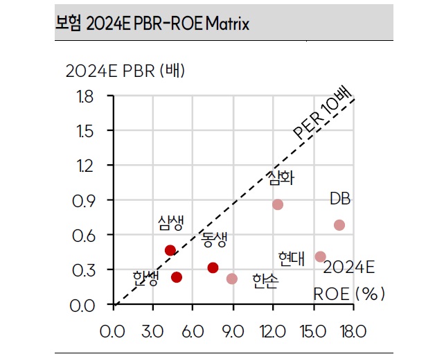 보험랩업.jpg