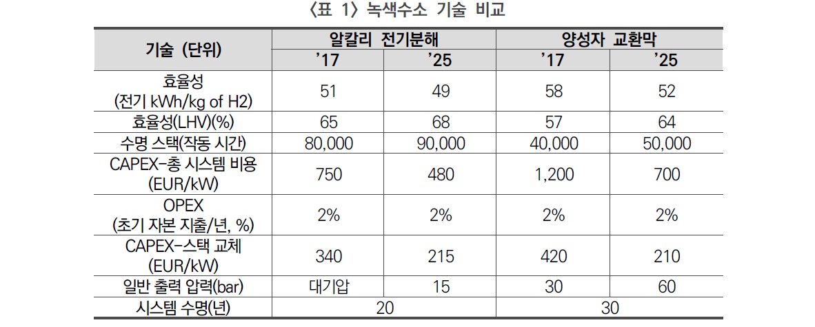 수소의현실.jpg