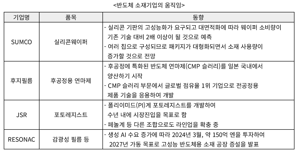 반도체공급망.jpg