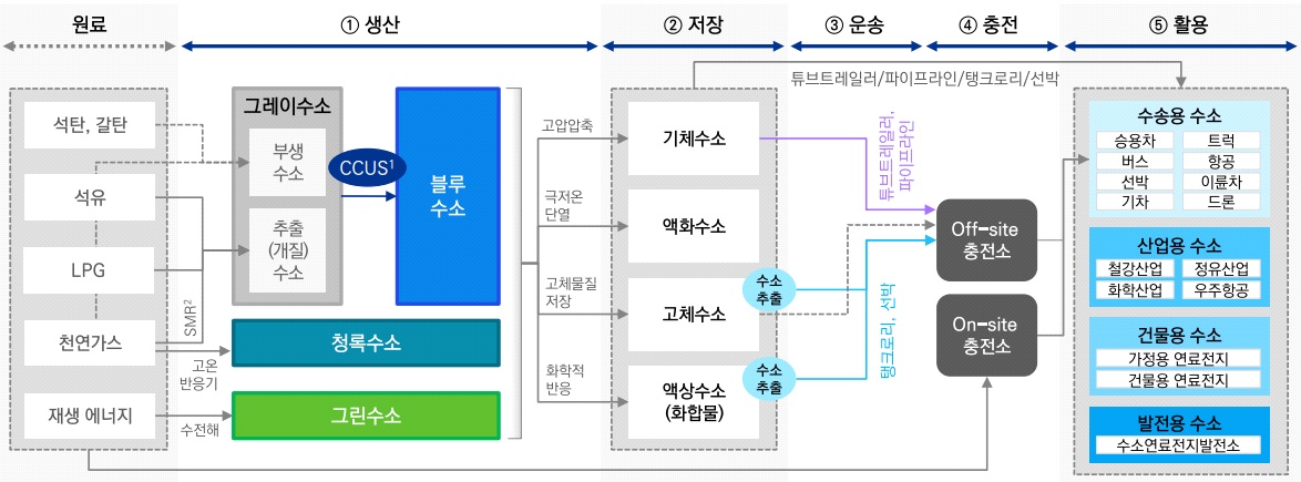 미국 수소.jpg