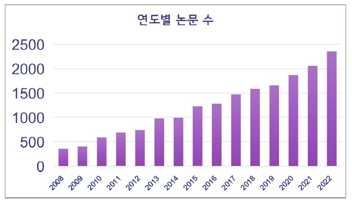 전기활성.jpg