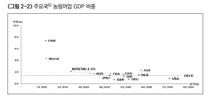 한국농업.jpg