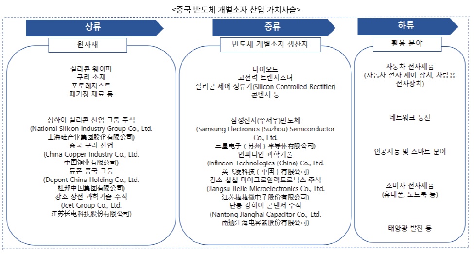 중국의반도체.jpg