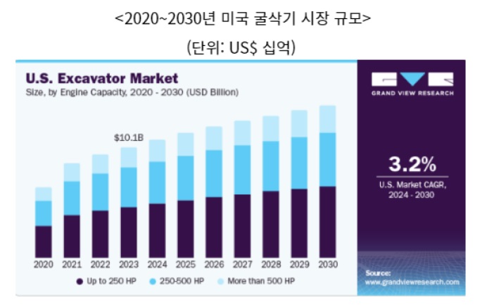 미국 굴삭기.jpg