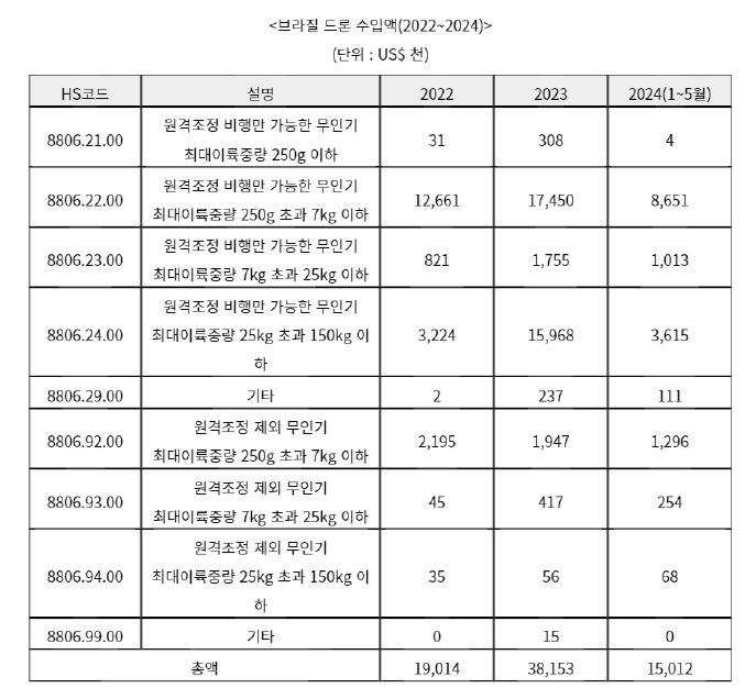 농업운송.jpg