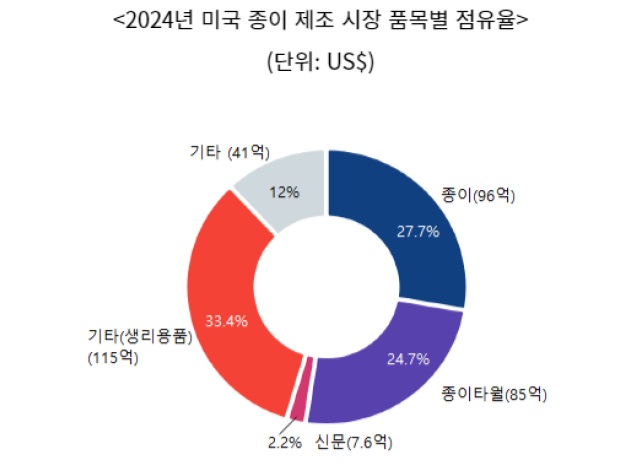 미국종이.jpg