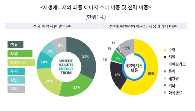 친환경 모범국.jpg