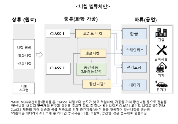 중국의니켈.jpg