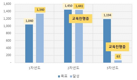 반도체인력.jpg