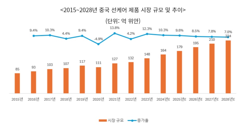 중국선케어.jpg