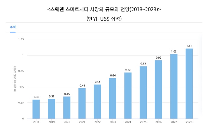 스웨덴스마트.jpg