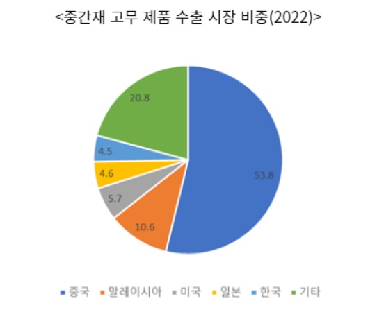 태국의 고무.jpg