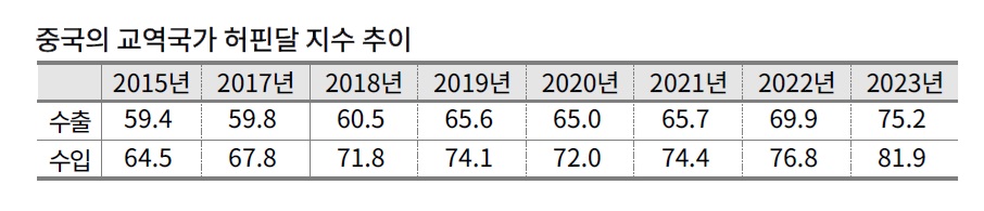 중국의 아세안.jpg