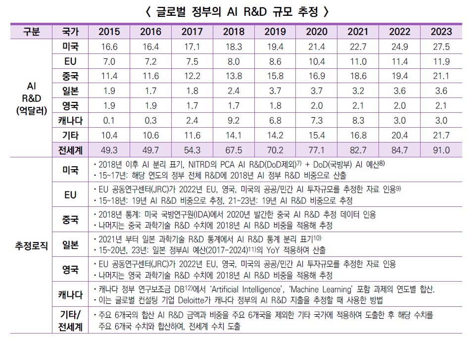 국내외정부.jpg