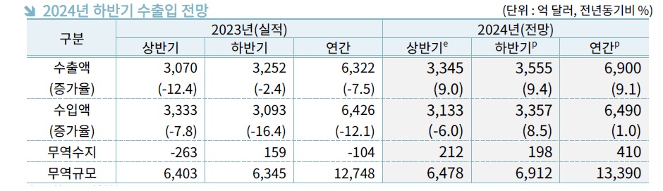 상반기수출입.jpg