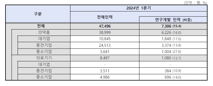 바이오헬스케어.jpg