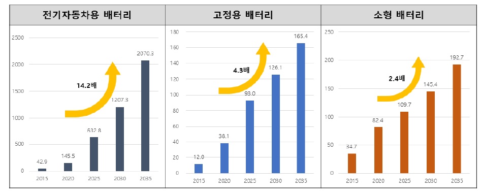 이차전지전해질.jpg