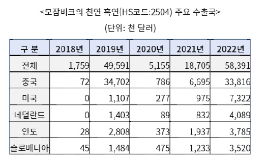 모잠비크흑연.jpg