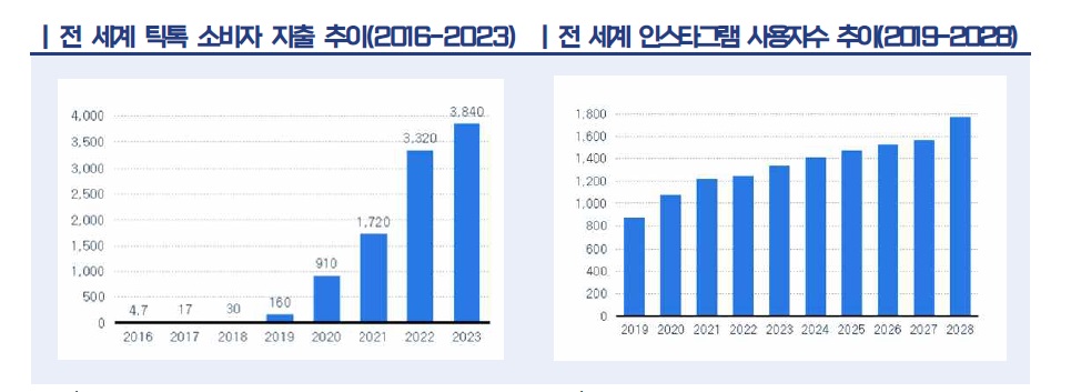 숏폼컨텐츠.jpg