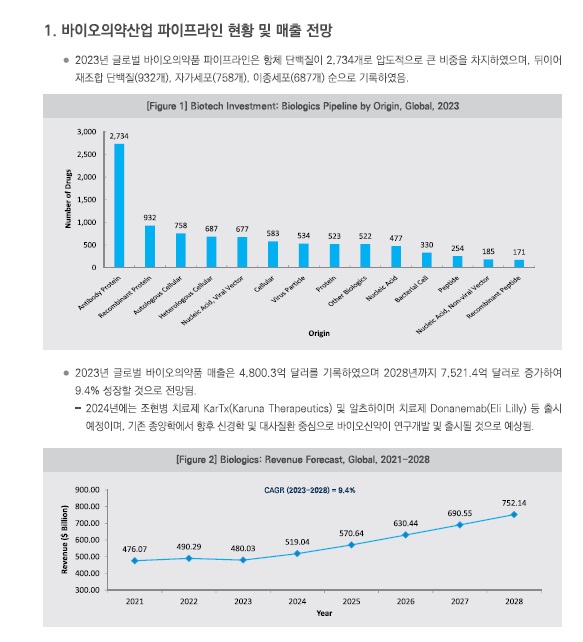 국내외 바이오.jpg