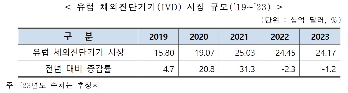 체외진단기기.jpg