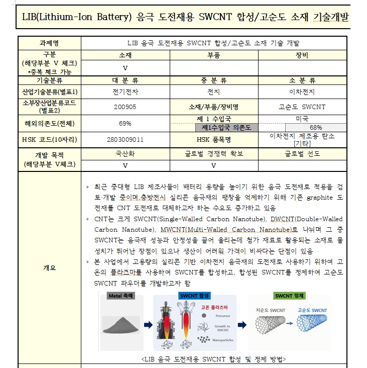 음극도전제용.jpg