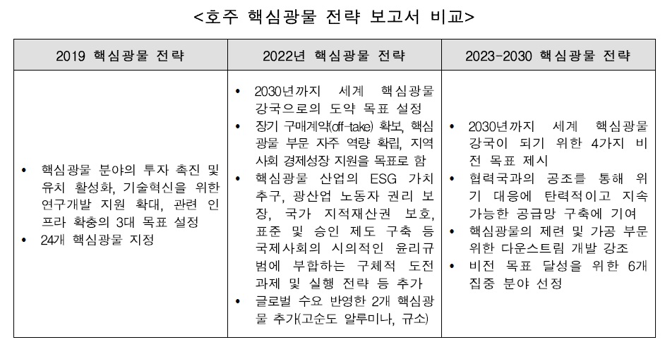 호주 핵심광물.jpg