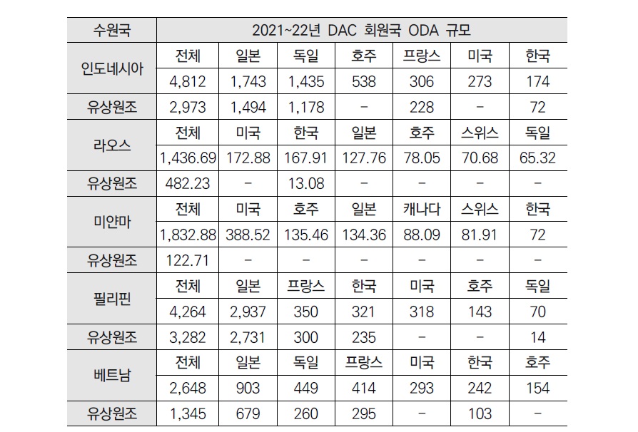 한국의개발협력.jpg