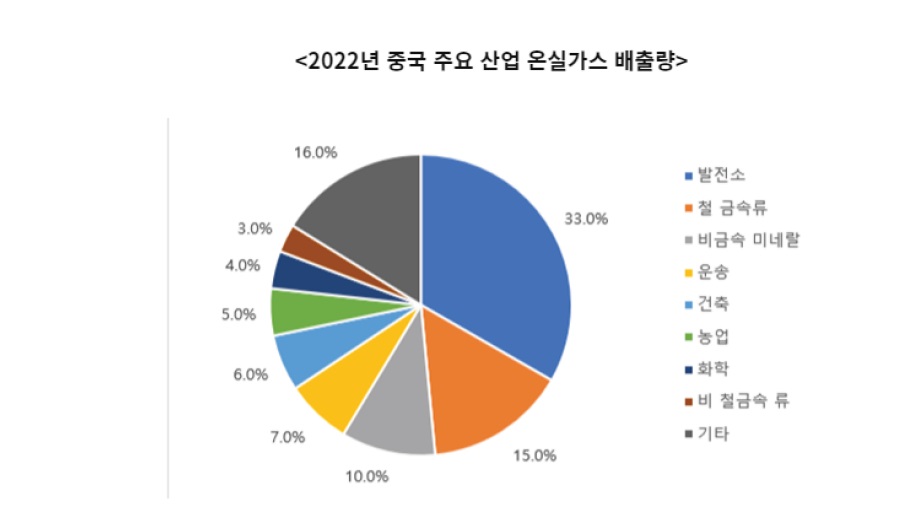 중국 철강업계.jpg