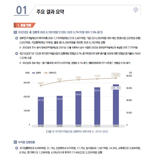 국가연구개발.jpg