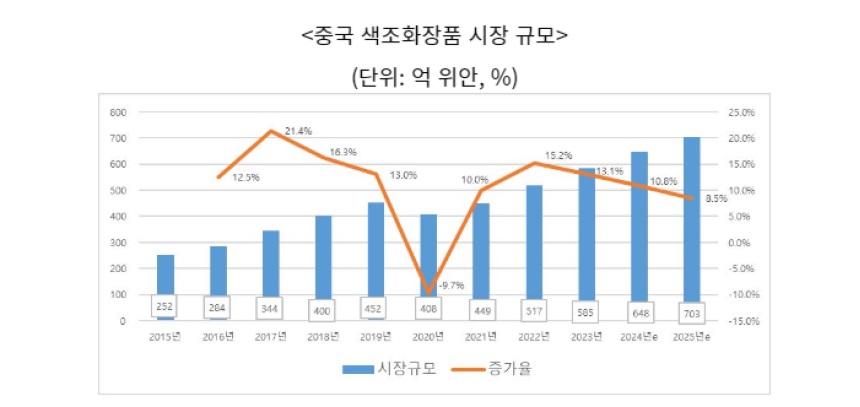 중국의색조.jpg