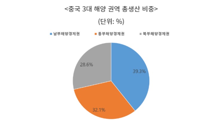 중국의해양.jpg