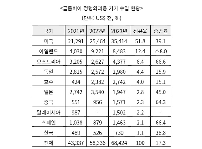 콜롬비아정형외과.jpg