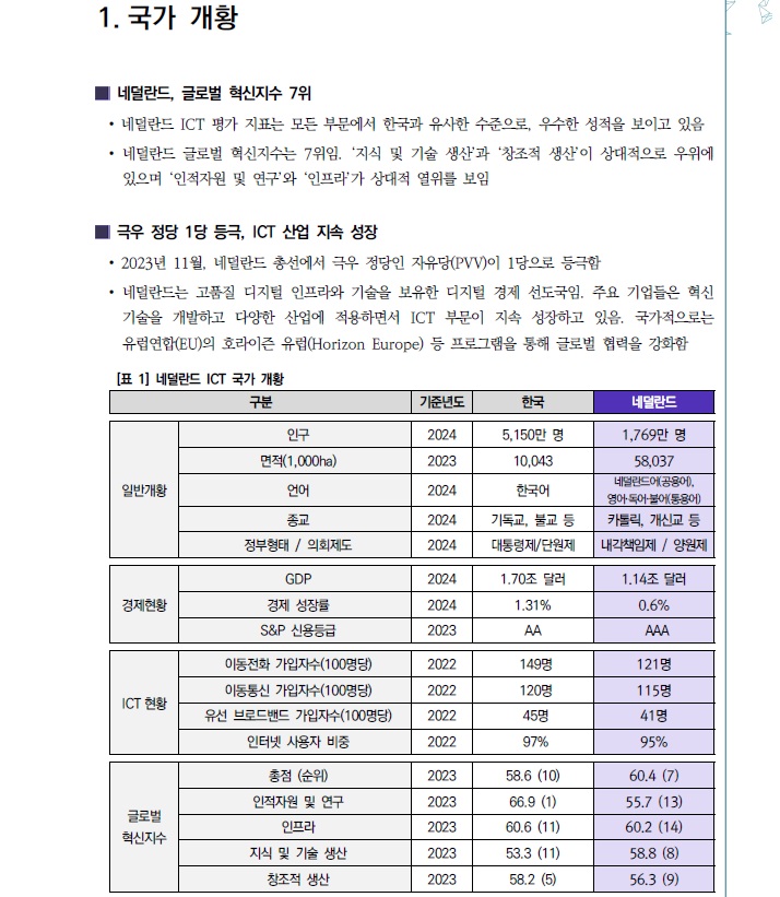 네덜란드의정보통신.jpg