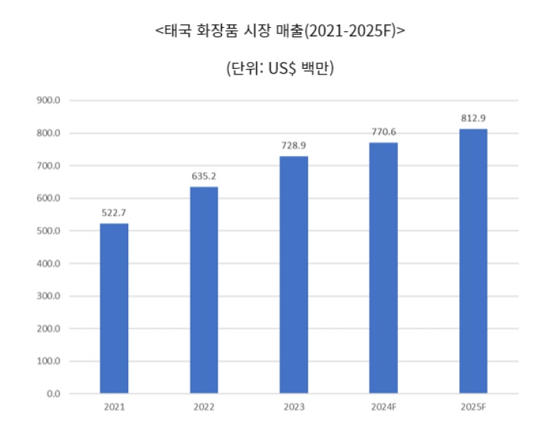 태국화장품.jpg