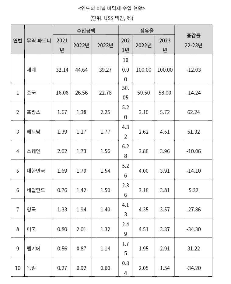 인도의비닐.jpg