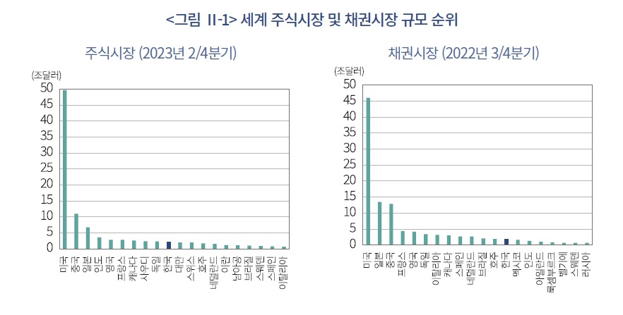 한국자본시장.jpg